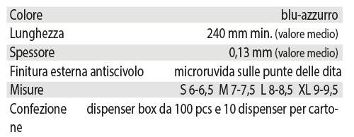 GUANTI NITRILE SYNTHO   PZ. 100 BLU' LARGE