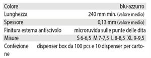 GUANTI NITRILE SYNTHO   PZ. 100 BLU' MEDIA